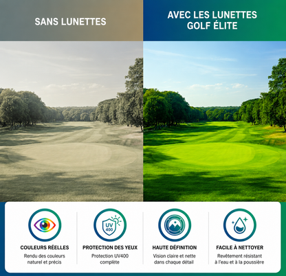 Lunettes hyper polarisées de golf